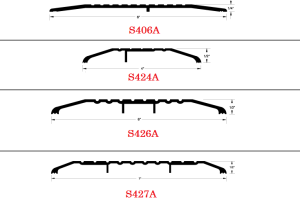 Saddle Thresholds