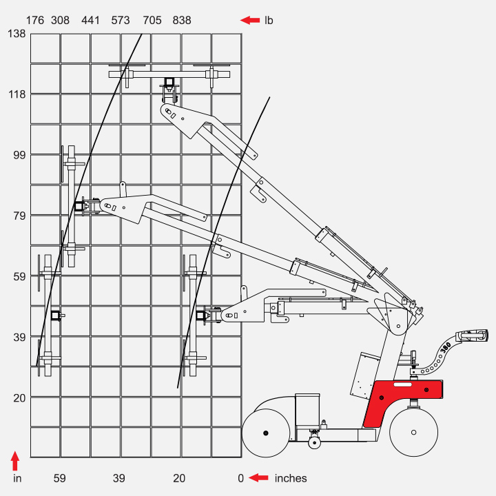 SmartLift 380 Outdoor High Lifter - Image 2