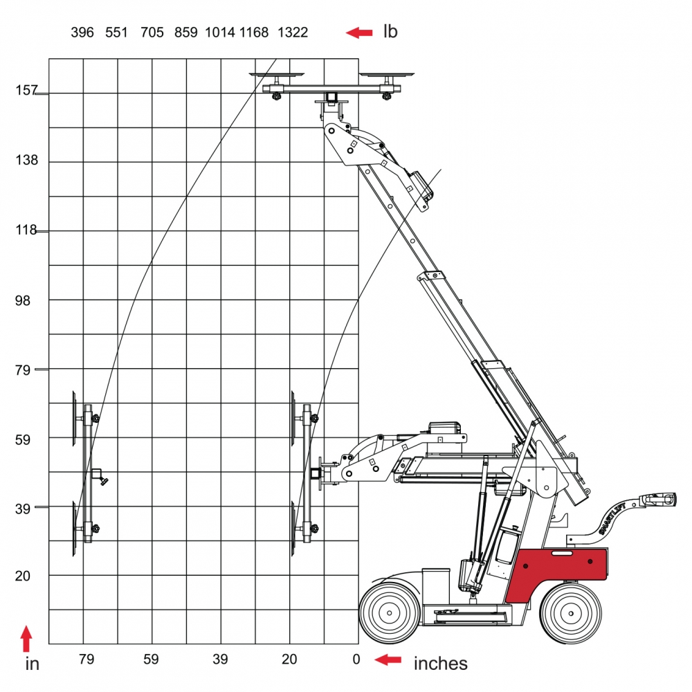 SmartLift 608 Outdoor High Lifter - Image 4